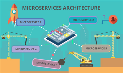 What are the Microservices ? Advantages/Disadvantages