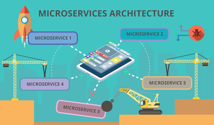 What are the Microservices ? Advantages/Disadvantages